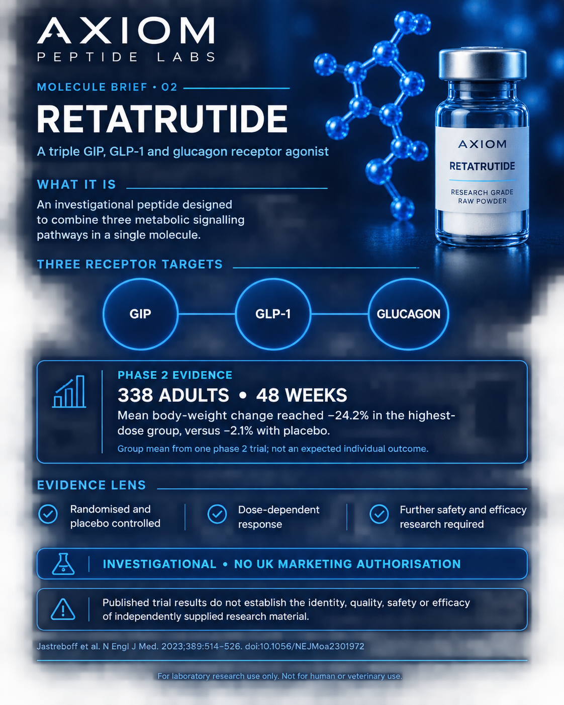 Retatrutide molecule brief — summary of published research evidence