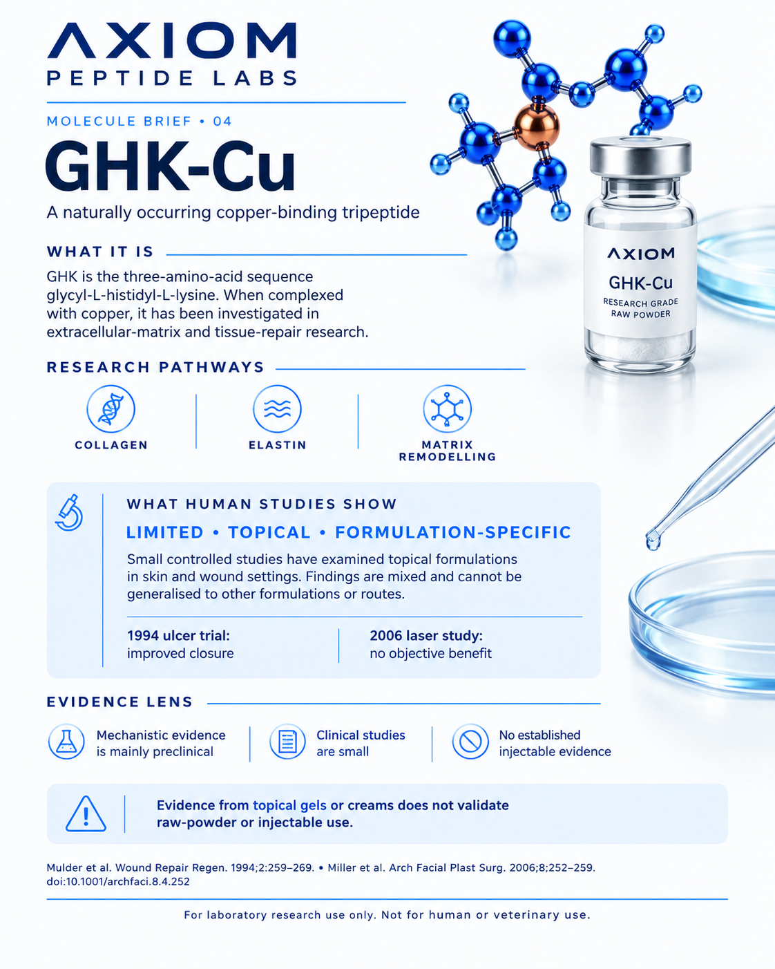 GHK-Cu molecule brief — summary of published research evidence