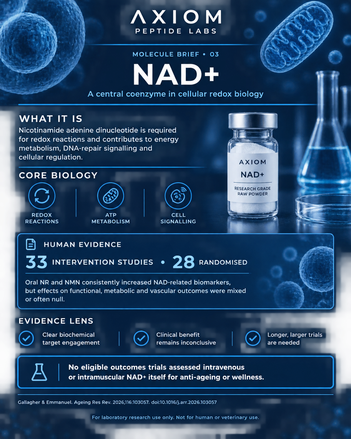NAD+ molecule brief — summary of published research evidence